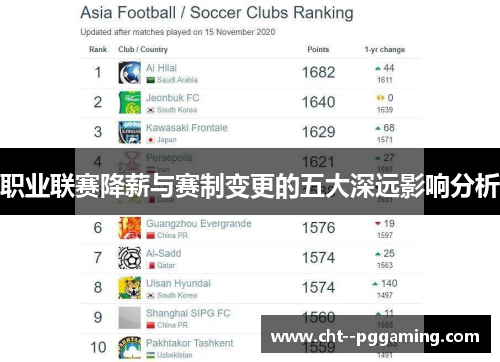 职业联赛降薪与赛制变更的五大深远影响分析