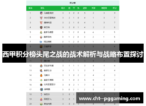 西甲积分榜头尾之战的战术解析与战略布置探讨