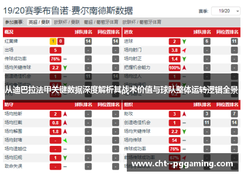 从迪巴拉法甲关键数据深度解析其战术价值与球队整体运转逻辑全景