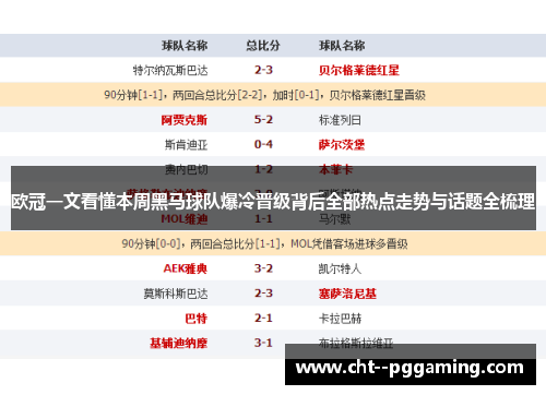 欧冠一文看懂本周黑马球队爆冷晋级背后全部热点走势与话题全梳理 欧冠一文看懂本周黑马球队爆冷晋级背后全部热点走势与话题全梳理