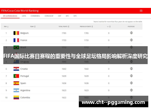 FIFA国际比赛日赛程的重要性与全球足坛格局影响解析深度研究