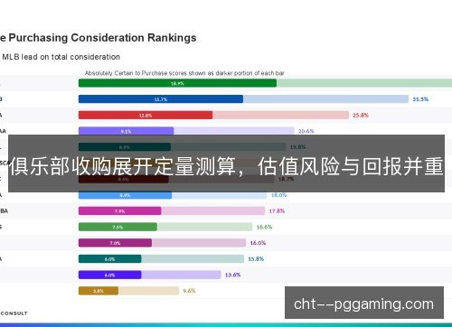 俱乐部收购展开定量测算,估值风险与回报并重 俱乐部收购展开定量测算,估值风险与回报并重