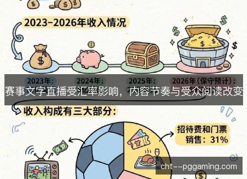 赛事文字直播受汇率影响，内容节奏与受众阅读改变